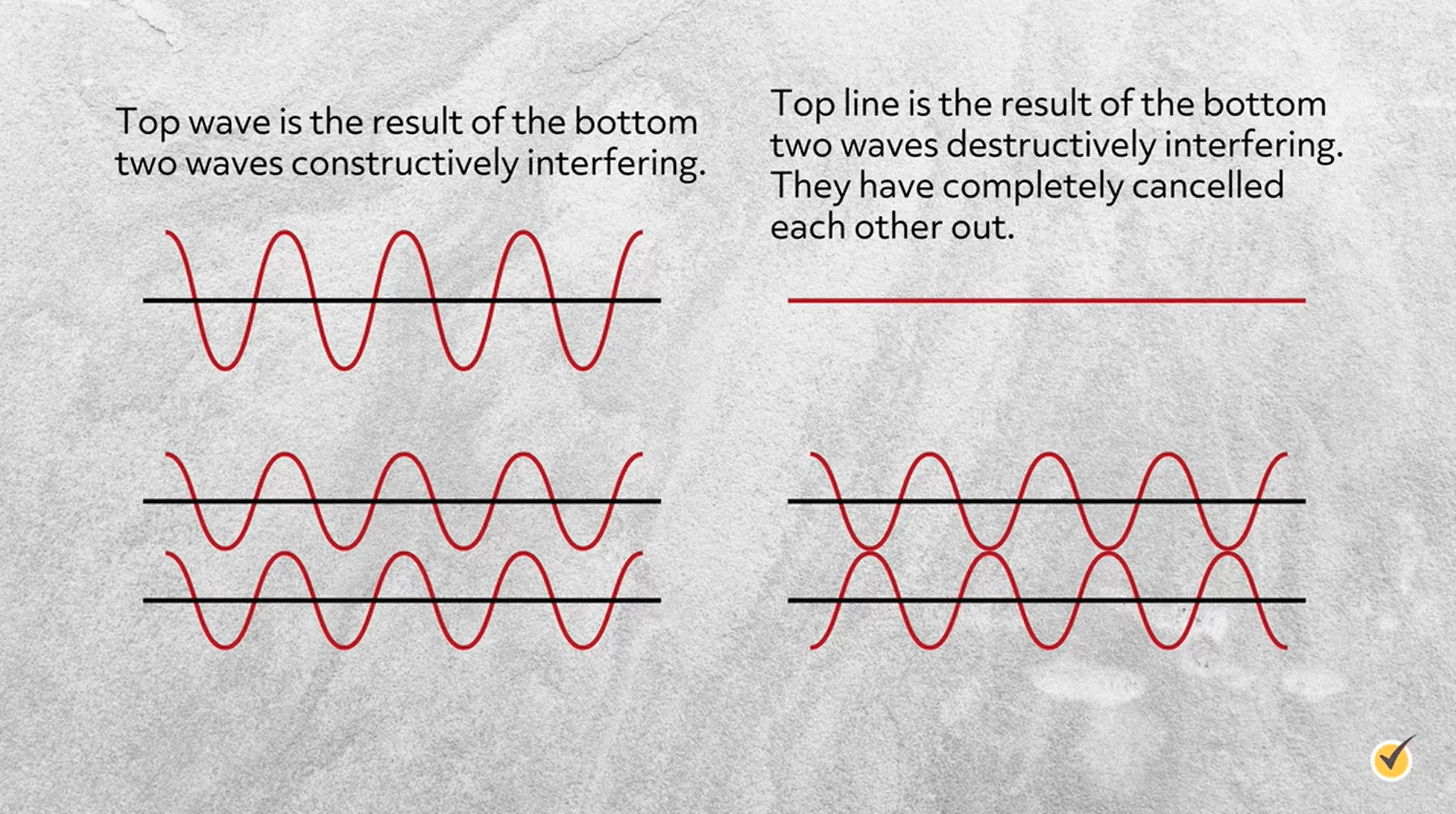 sound waves with three different examples