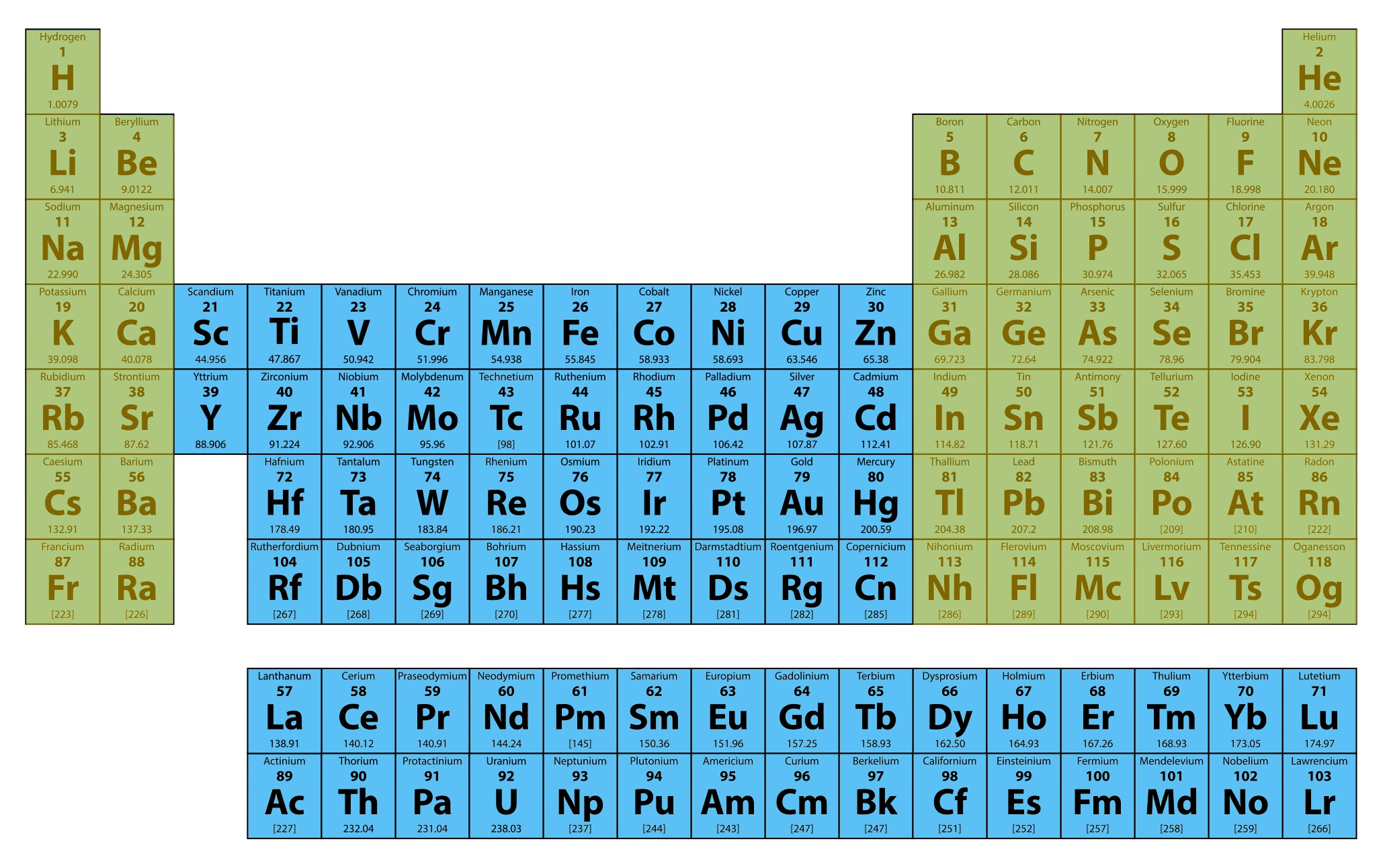 periodic table with some elements highlighted