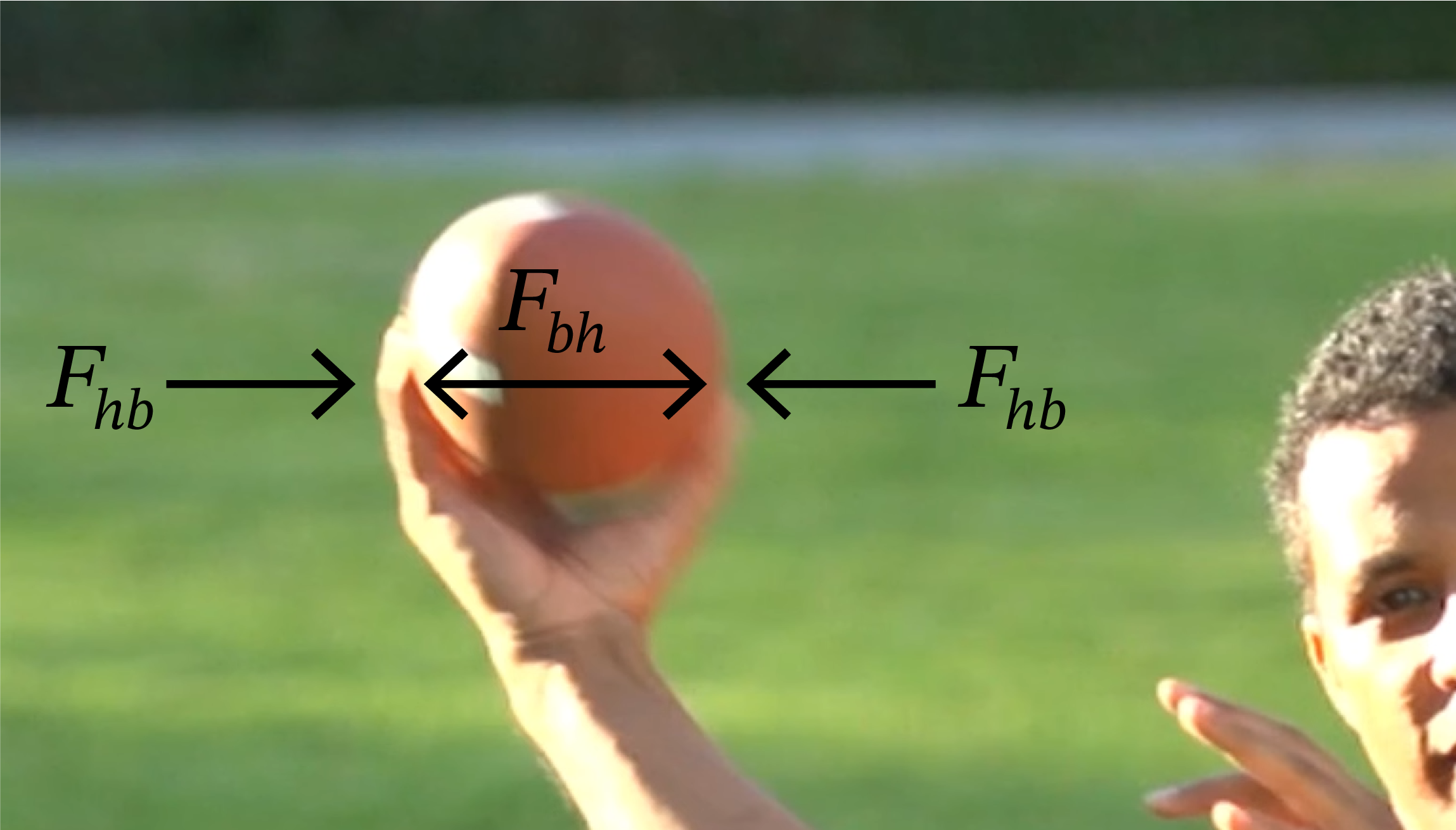 Forces between football and hand