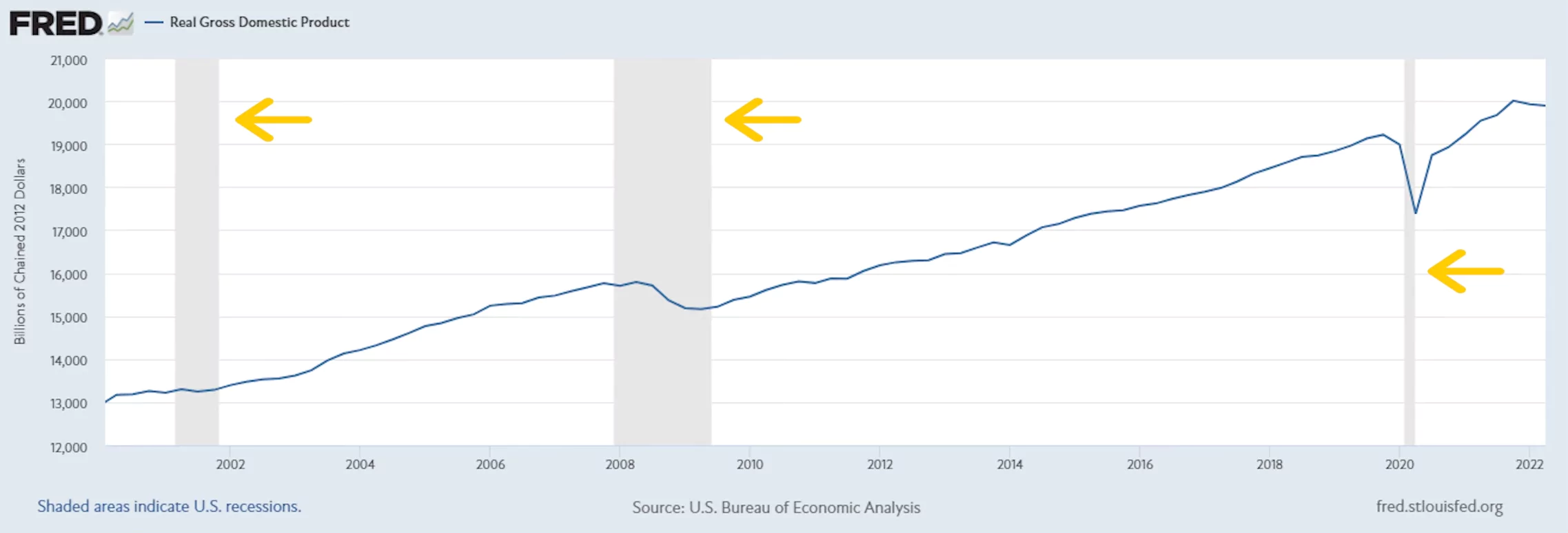 Recession graph