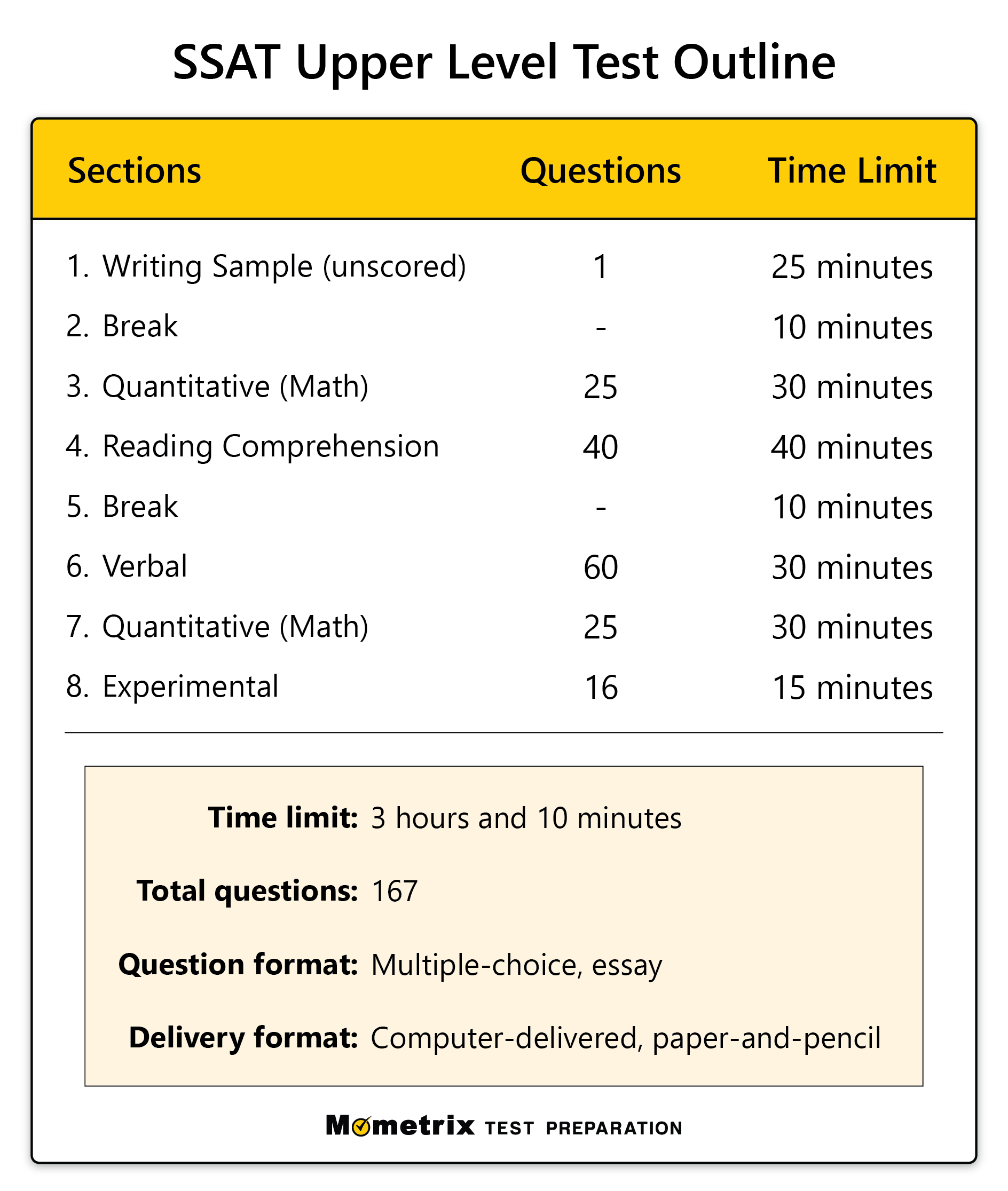 Free SSAT Upper Level Practice Test (updated 2024)