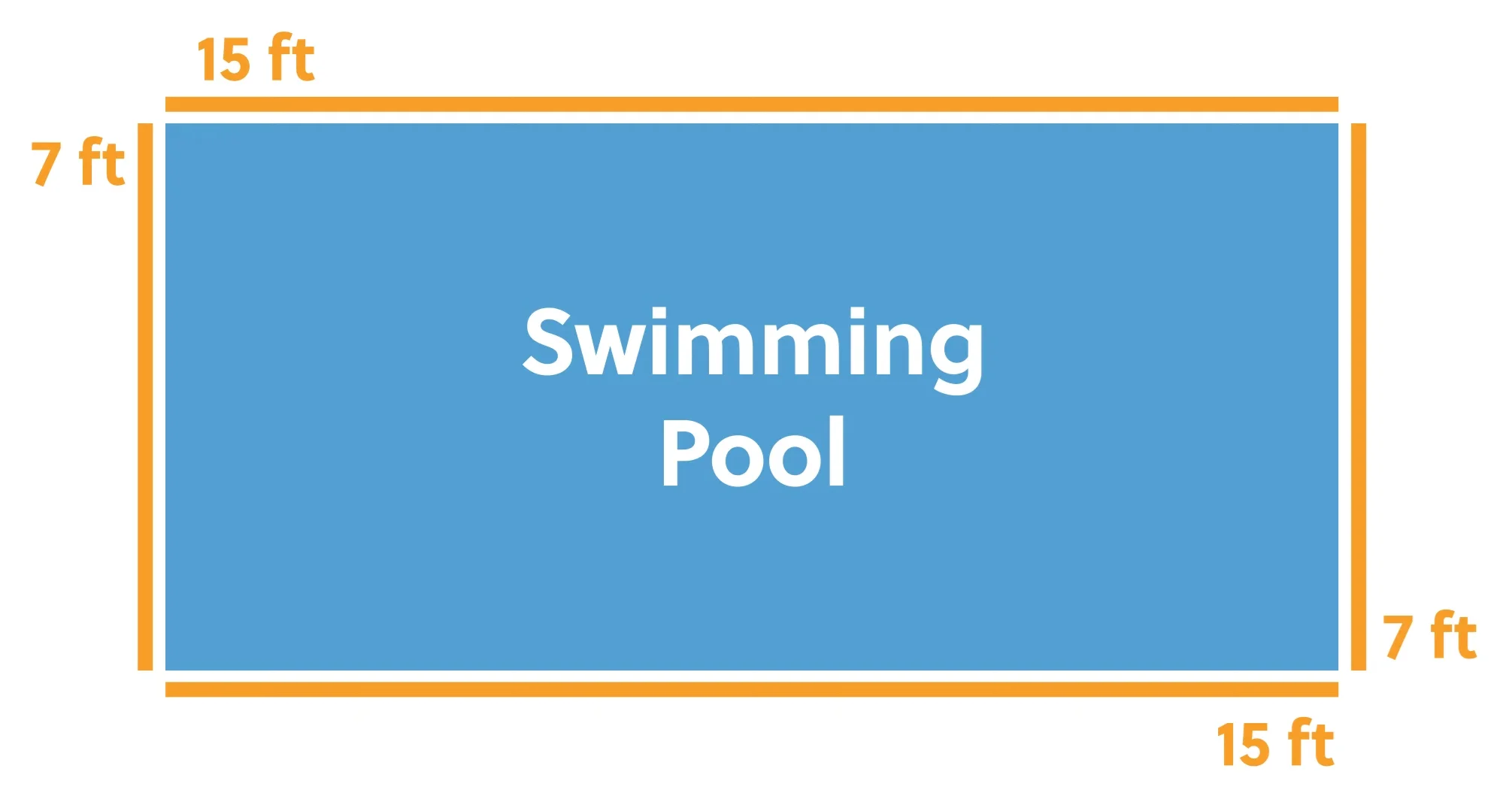 Diagram of a swimming pool labeled "Swimming Pool" in the center, with dimensions shown as 15 feet wide and 7 feet high.