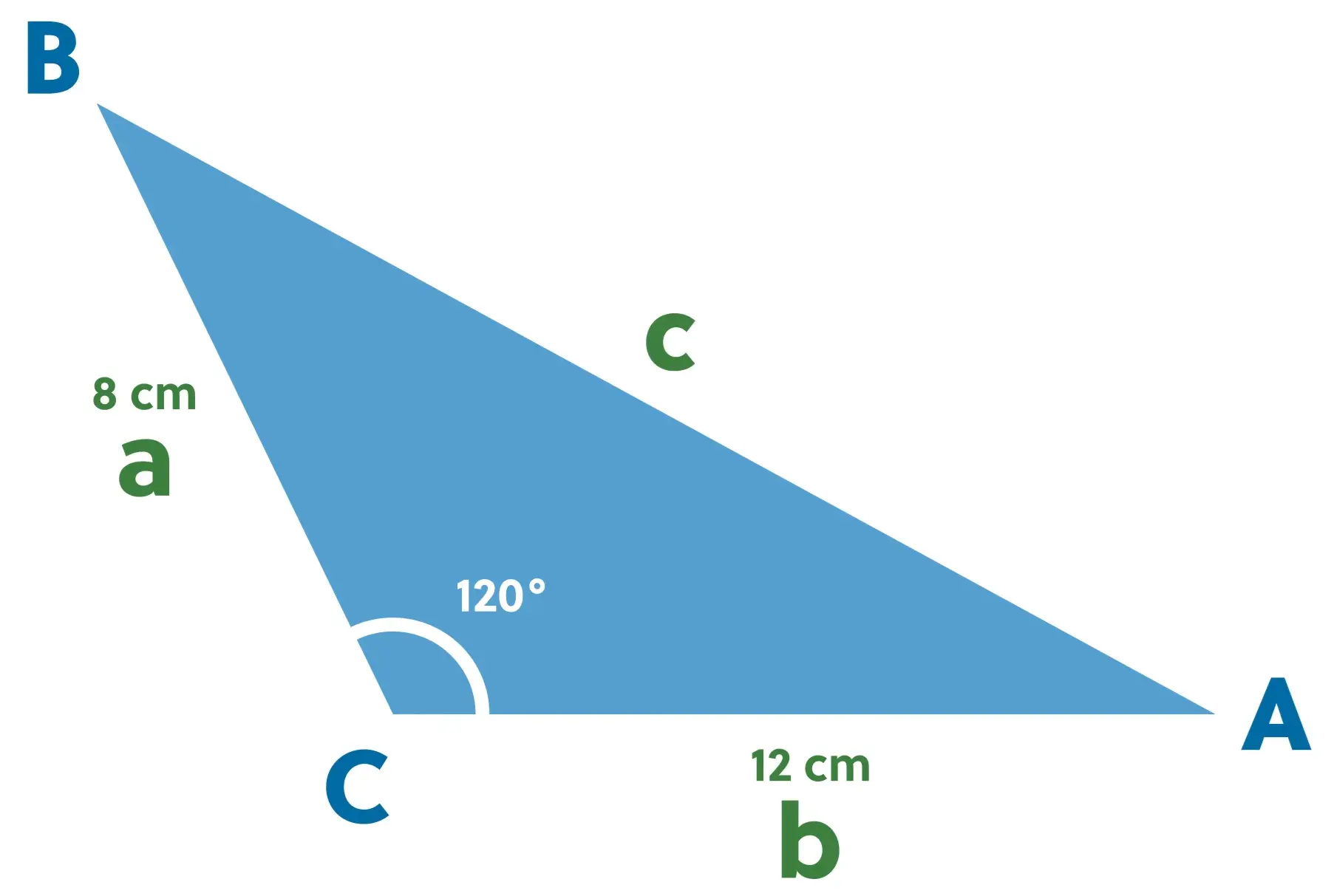 Illustration of triangle ABC with angle C at 120 degrees, side a measuring 8 cm, and side b measuring 12 cm.