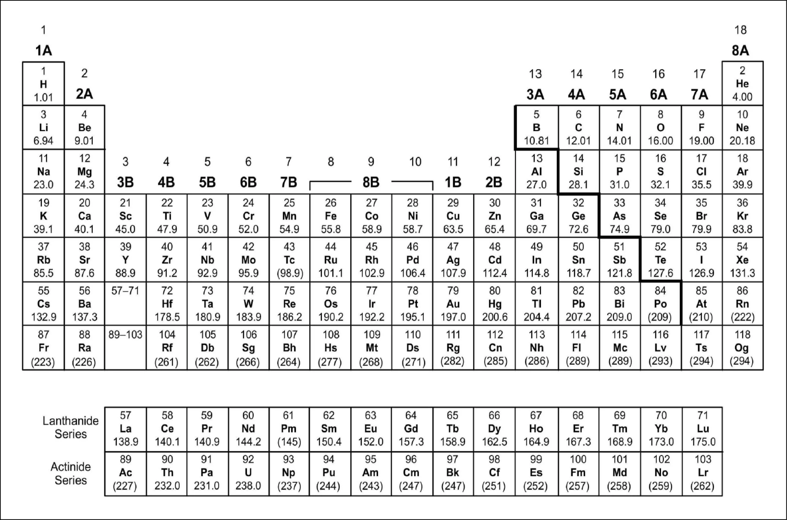 Periodic table of elements displaying atomic numbers, symbols, atomic weights, and groups, including Lanthanide and Actinide series at the bottom.