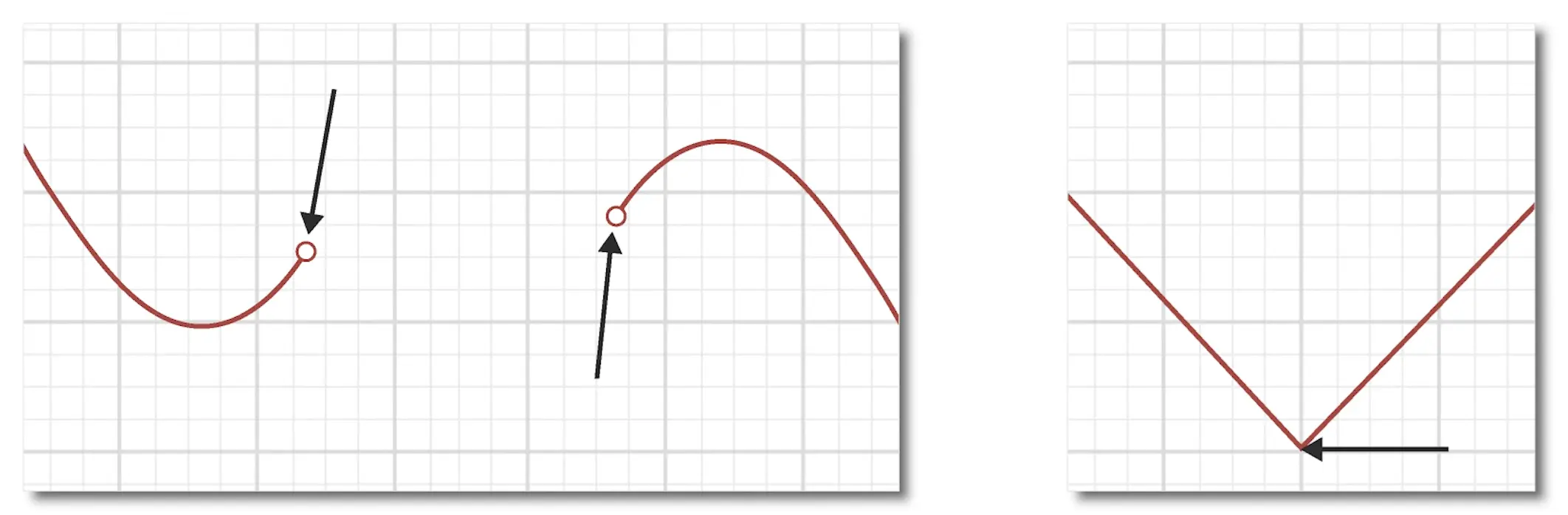 Two grid graphs with red curves and black arrows showing increasing and decreasing trends, pointing at fluctuations in the curves.