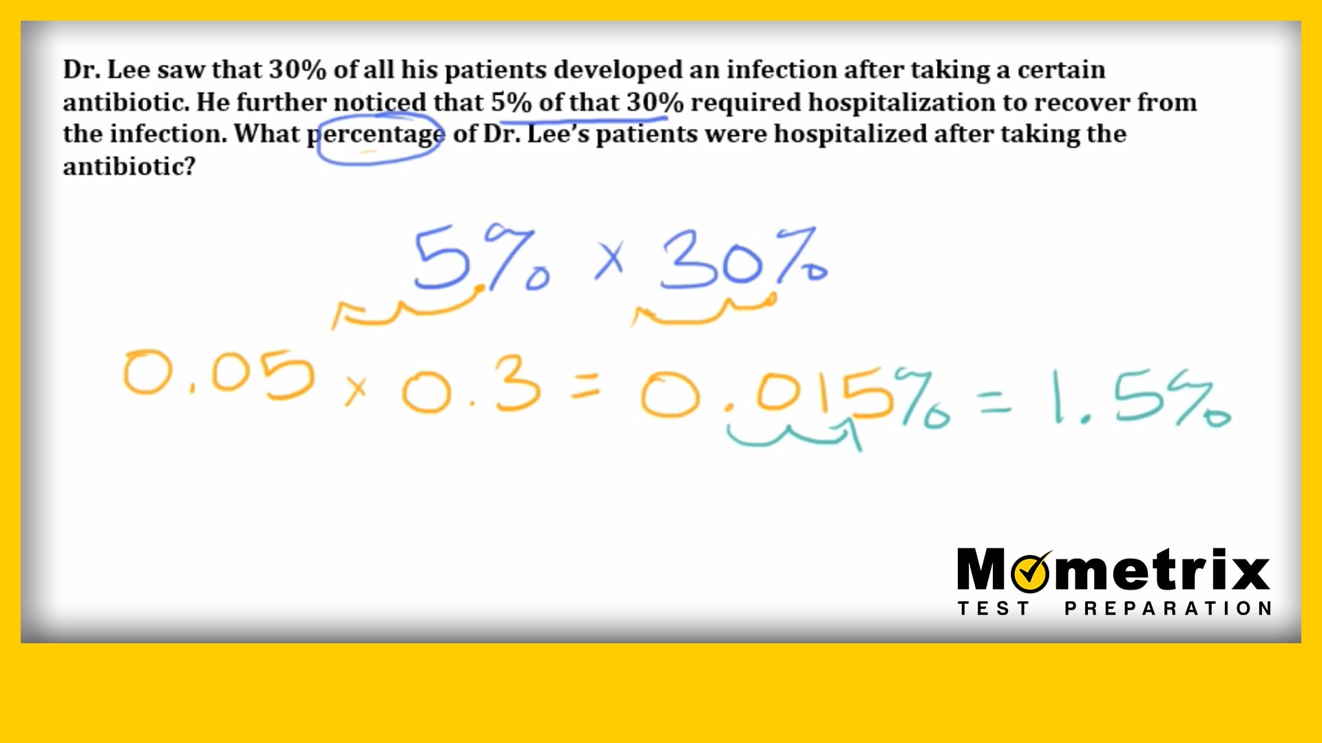 A mathematical problem involves calculating the percentage of hospitalizations from infections after taking an antibiotic, with a solution shown using colorful handwritten numbers and equations.