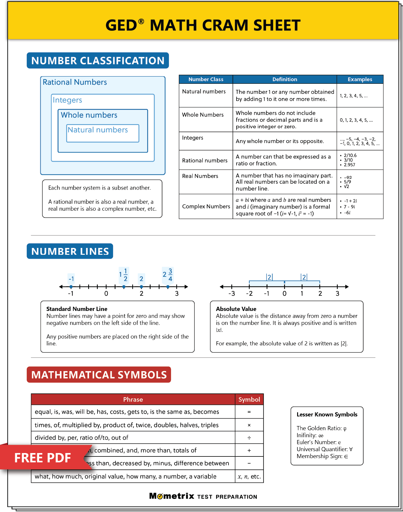 Ged Math Practice Test Free Printable GED Test Preparation Ged Math Practice Test Free Printable GED Test Preparation