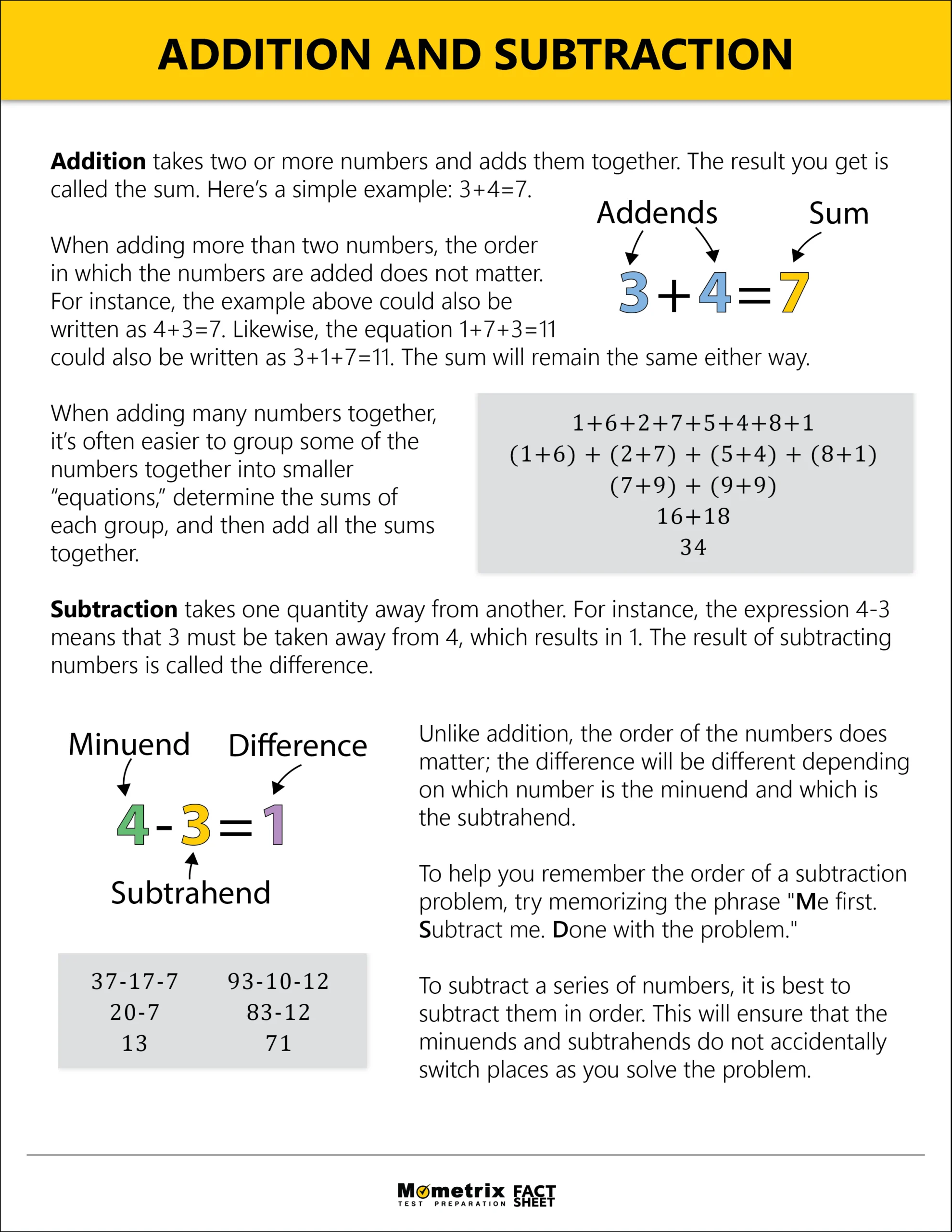 Infographic explaining the concepts of addition and subtraction with definitions, examples, and mathematical terminology such as sum, addends, minuend, subtrahend, and difference.