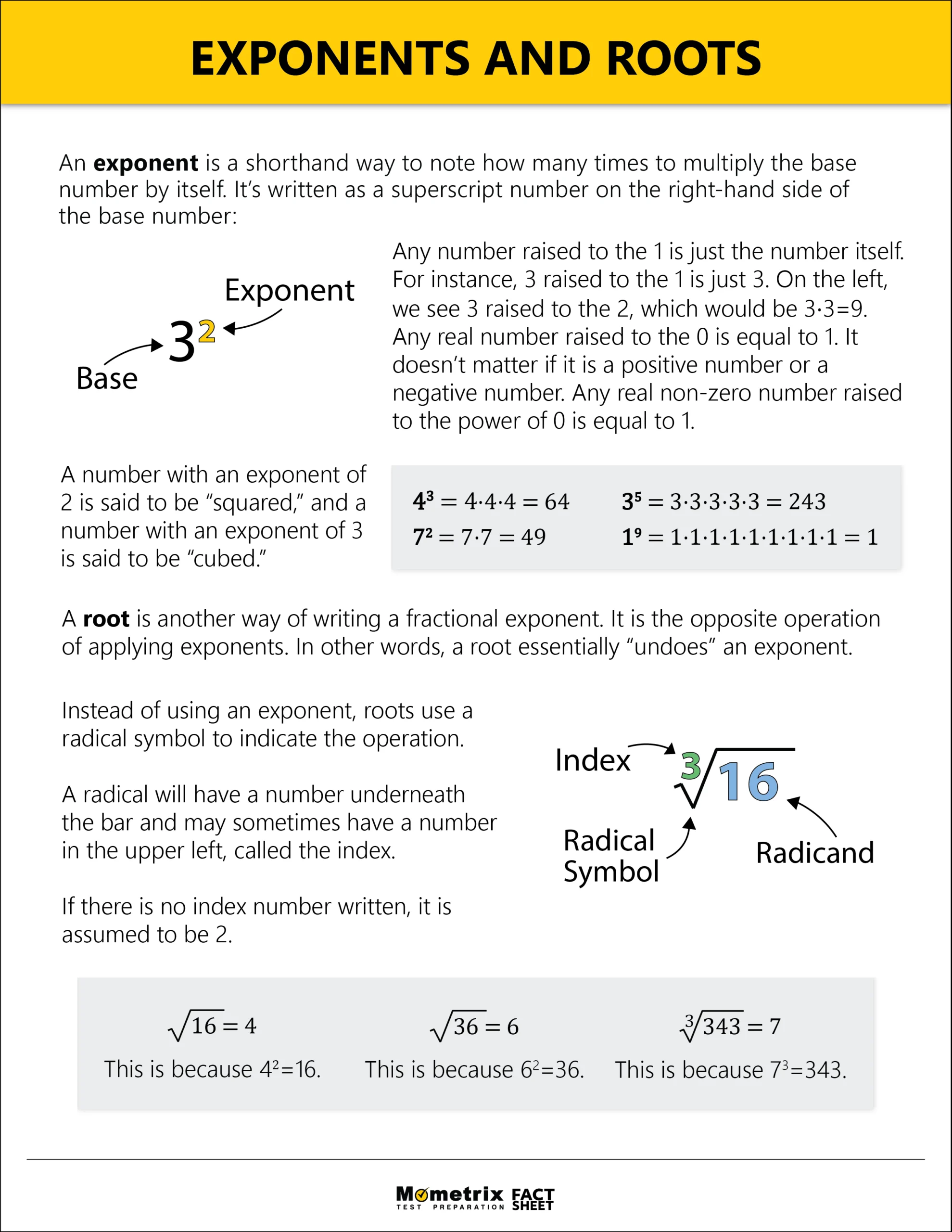 An educational chart explains exponents and roots with definitions, examples, and labeled diagrams, including terms like base, exponent, index, radical symbol, and radicand.