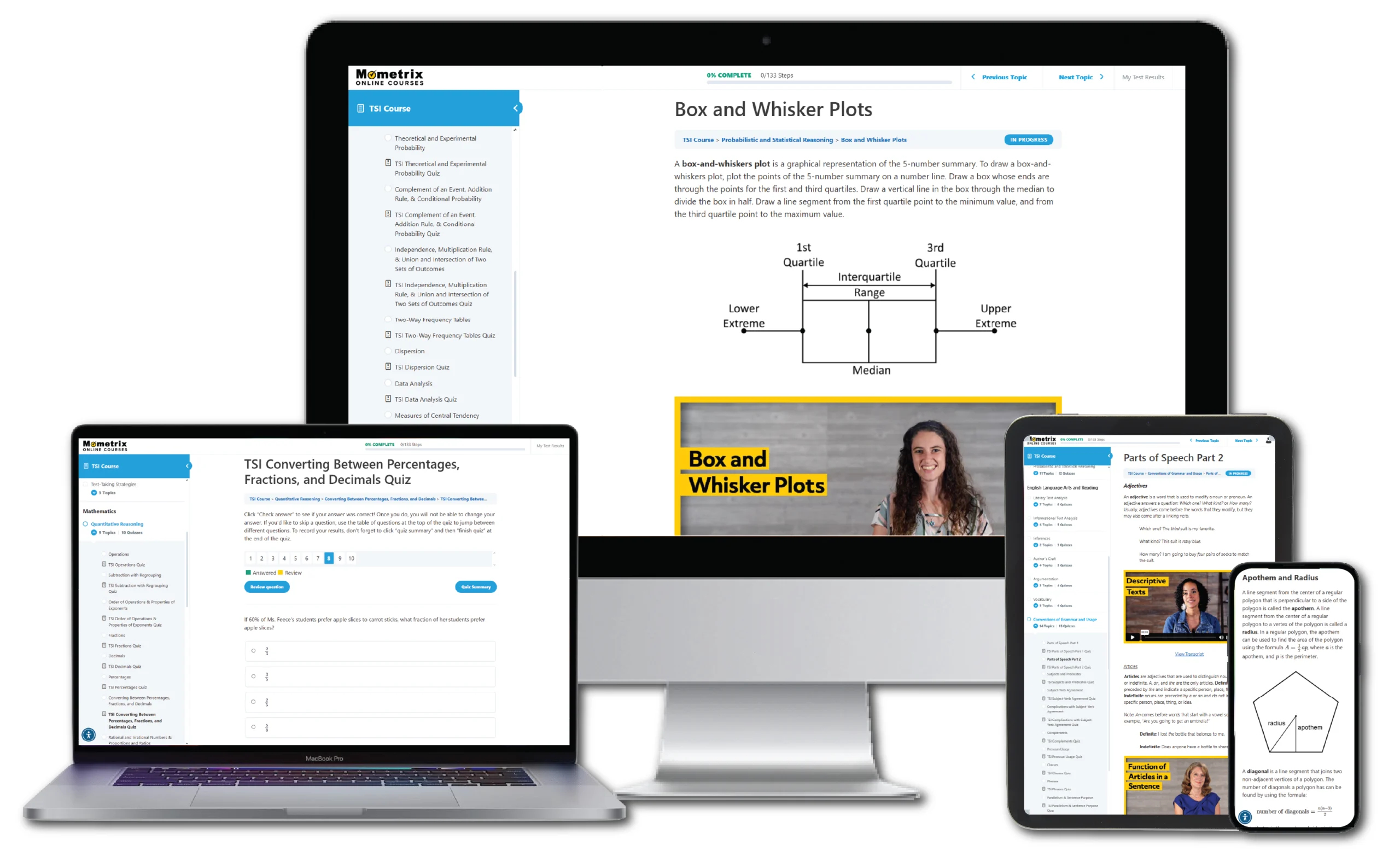 Three electronic devices display online educational content, including a desktop monitor, laptop, and tablet, each showing different sections such as quizzes, lessons, and diagrams.