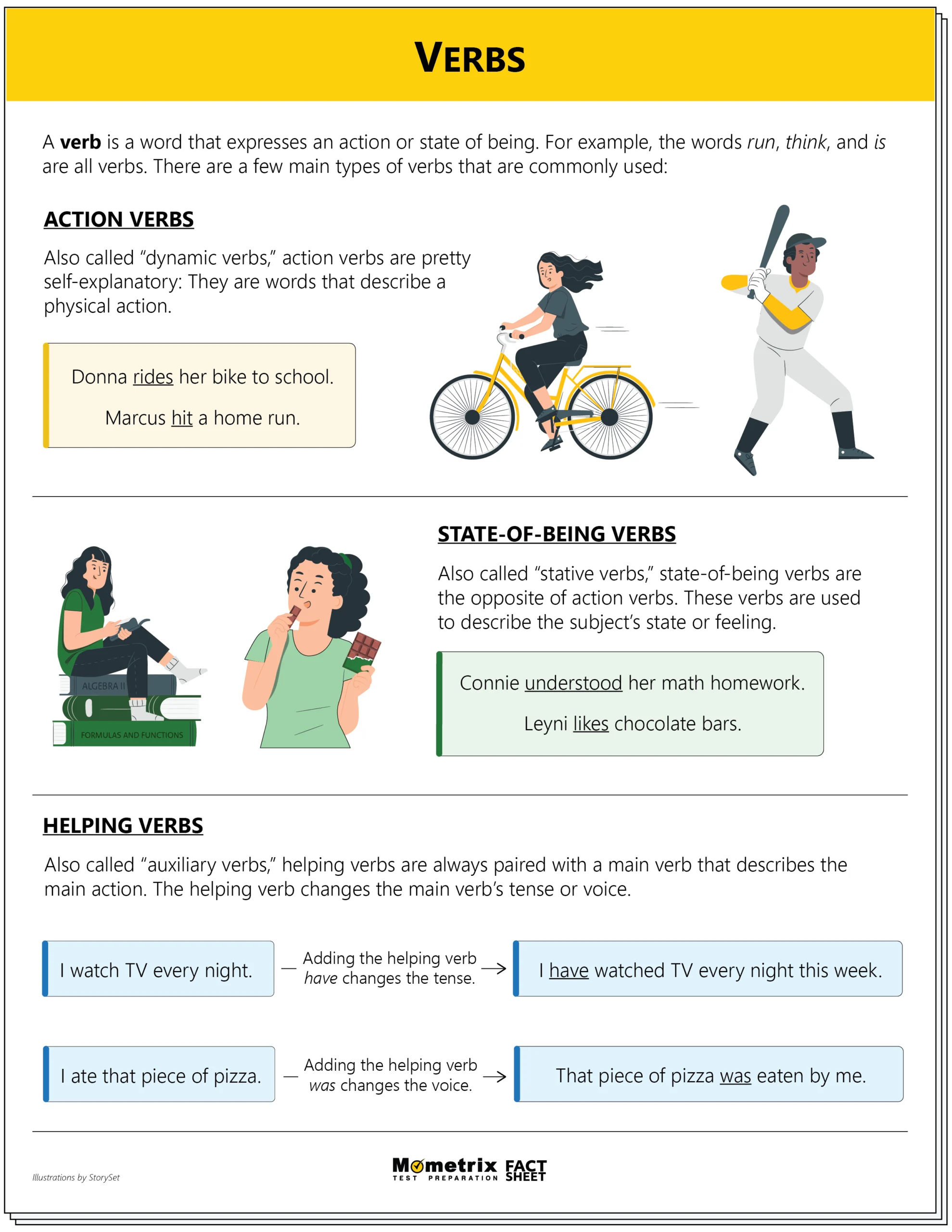 An educational poster explains three types of verbs—action verbs, state-of-being verbs, and helping verbs—with examples and illustrations of people biking and skating.