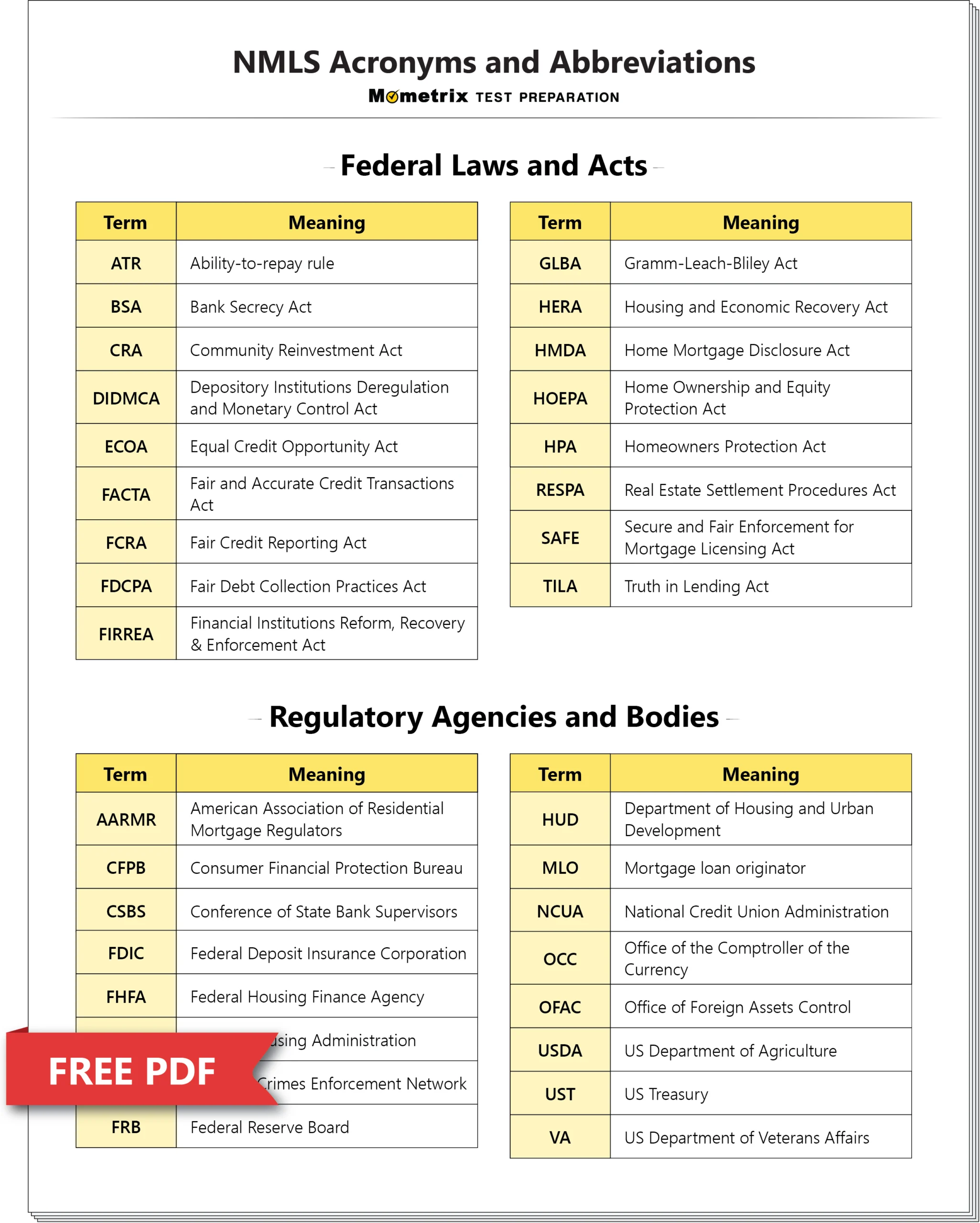 NMLS Acronyms and Abbreviations sheet