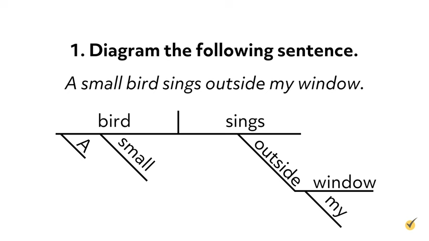 A sentence diagram of "A small bird sings outside my window," showing the grammatical structure and modifiers for each word.