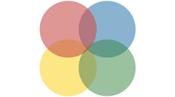 Four overlapping circles in red, blue, yellow, and green, forming a symmetrical Venn diagram with blended colors at the intersections.