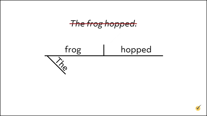 A sentence diagram of "The frog hopped," with "The" under "frog" and "hopped" as the verb; the sentence is also shown above, crossed out.