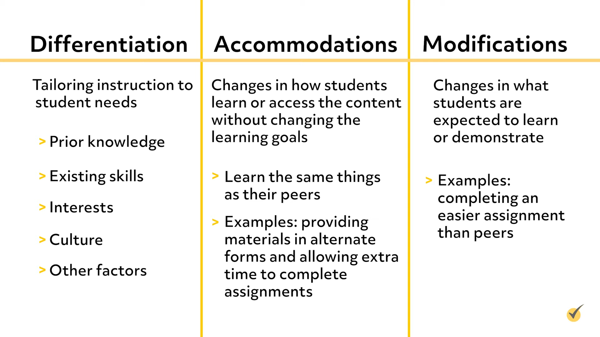 A chart compares differentiation, accommodations, and modifications in education, listing definitions, key points, and examples for each approach.
