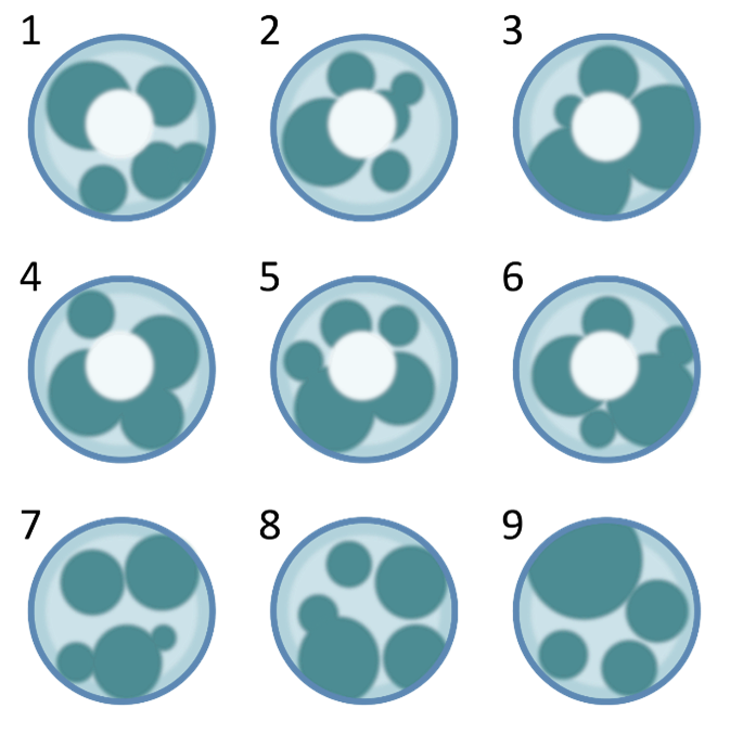 Nine numbered Petri dishes, each containing multiple overlapping teal circular shapes of various sizes, arranged in a 3x3 grid.