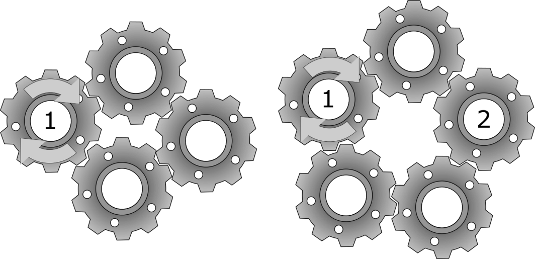 Two sets of five interlocking gears, each with a numbered center; left set labeled “1” with arrows indicating rotation, right set labeled “2” with no arrows.
